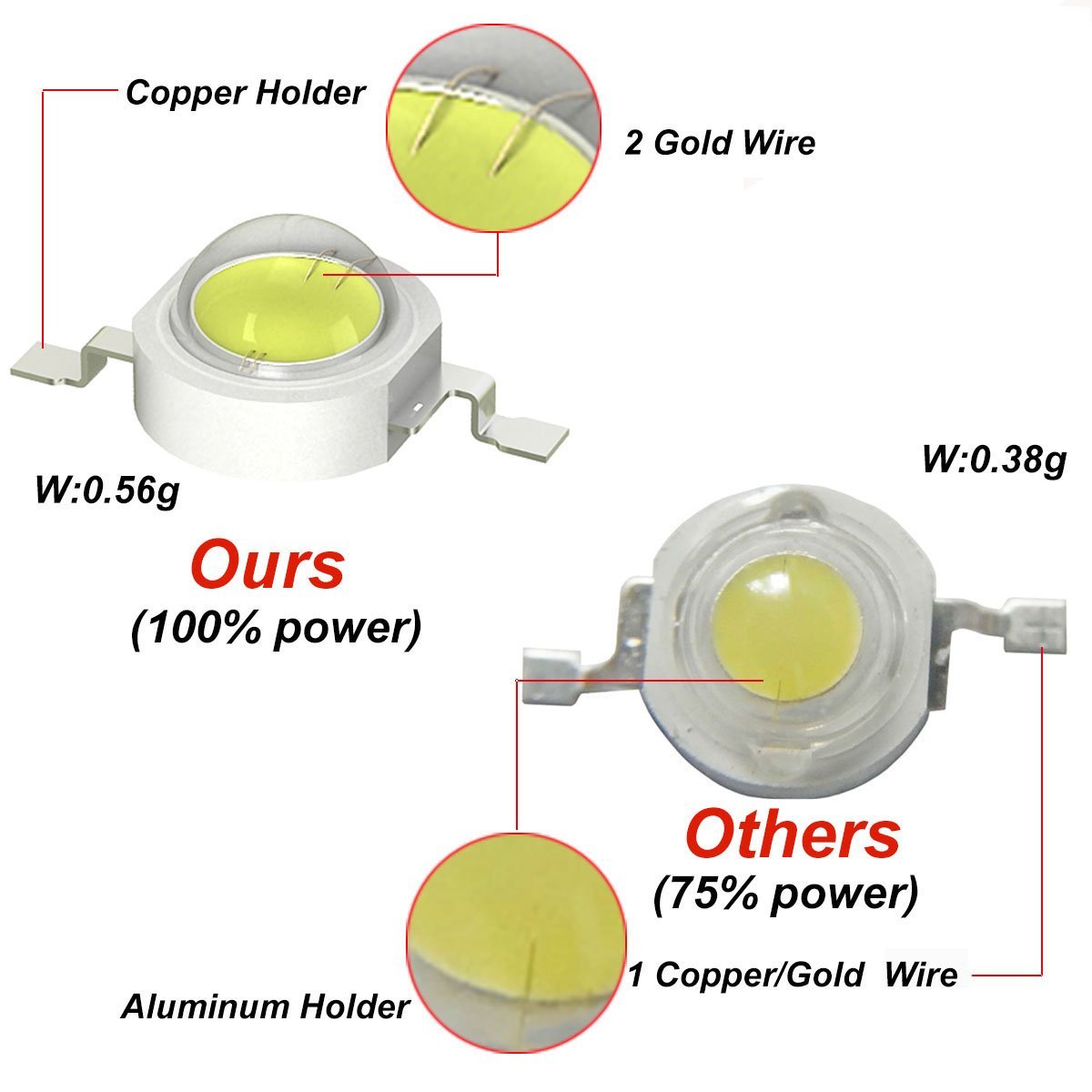 3W UVA LED Chips UVA 370nm 380 - Jewelry Making Board avaliação e preço